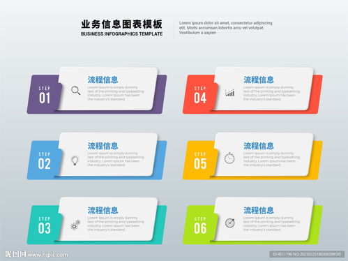 六步业务信息逻辑图表模板设计指南 优化信息咨询服务流程