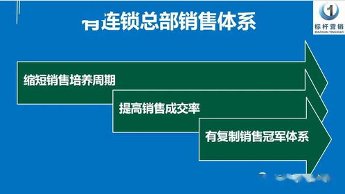 老板必须认清 谁将信息咨询服务转化为公司利润的关键角色
